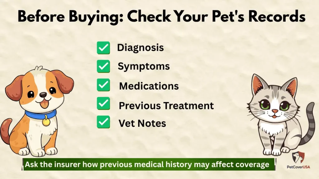 Affordable Pet Insurance Plans checklist for reviewing pre-existing condition records before enrollment