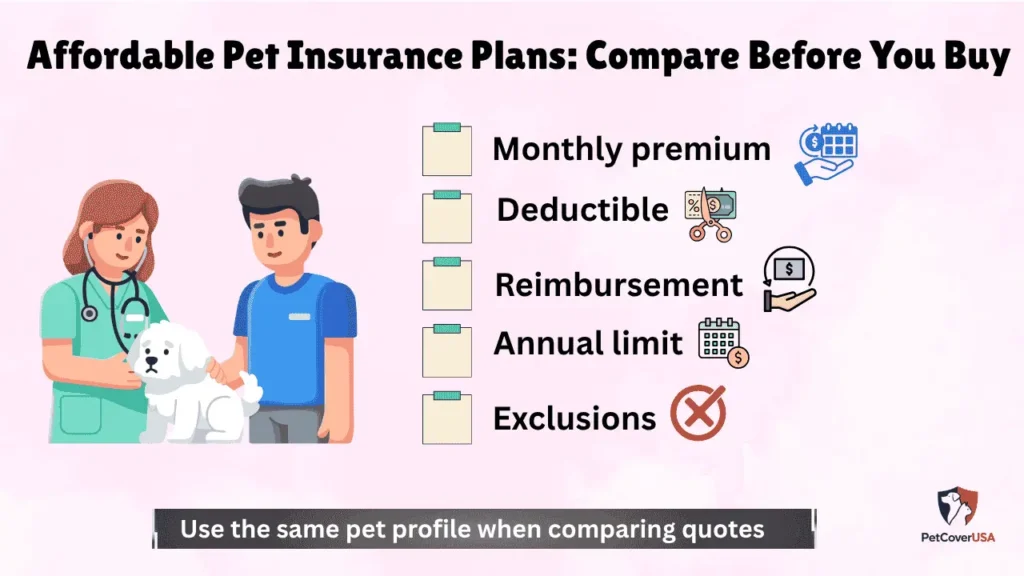 Affordable Pet Insurance Plans comparison checklist for premiums, deductibles, reimbursement, annual limits, and exclusions