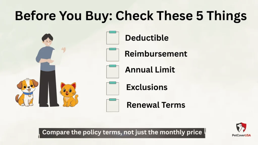 Embrace Pet Insurance Review buying checklist for deductible reimbursement limits exclusions and renewal terms