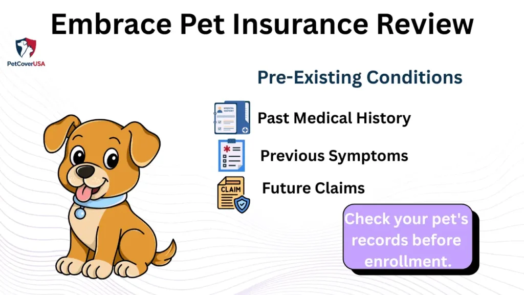 Embrace Pet Insurance Review showing pre-existing conditions and pet medical history