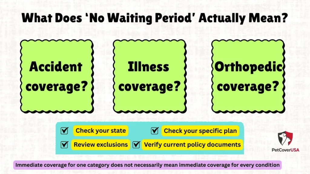 Pet Insurance With No Waiting Period explained with accident illness and orthopedic coverage