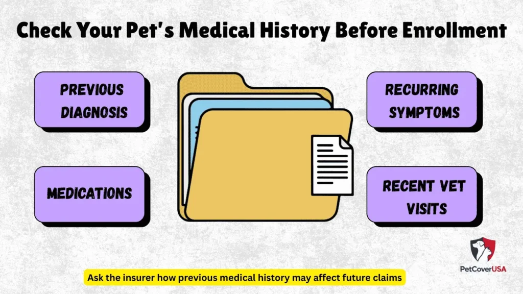 Pet Insurance With No Waiting Period pre-existing condition medical history checklist