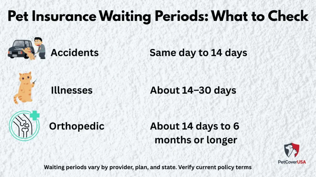 Pet Insurance With No Waiting Period in USA waiting period comparison