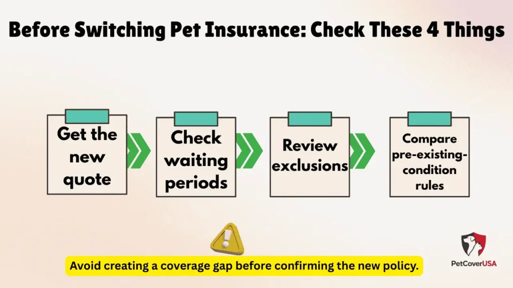Pet Insurance With No Waiting Period checklist for switching pet insurance